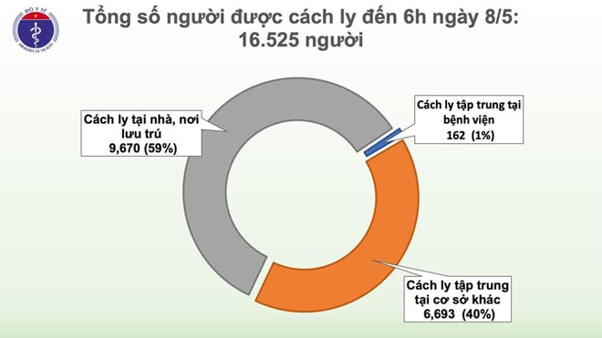 Biểu đồ diễn biến dịch COVID-19 tại Việt Nam (nguồn: Bộ Y tế)