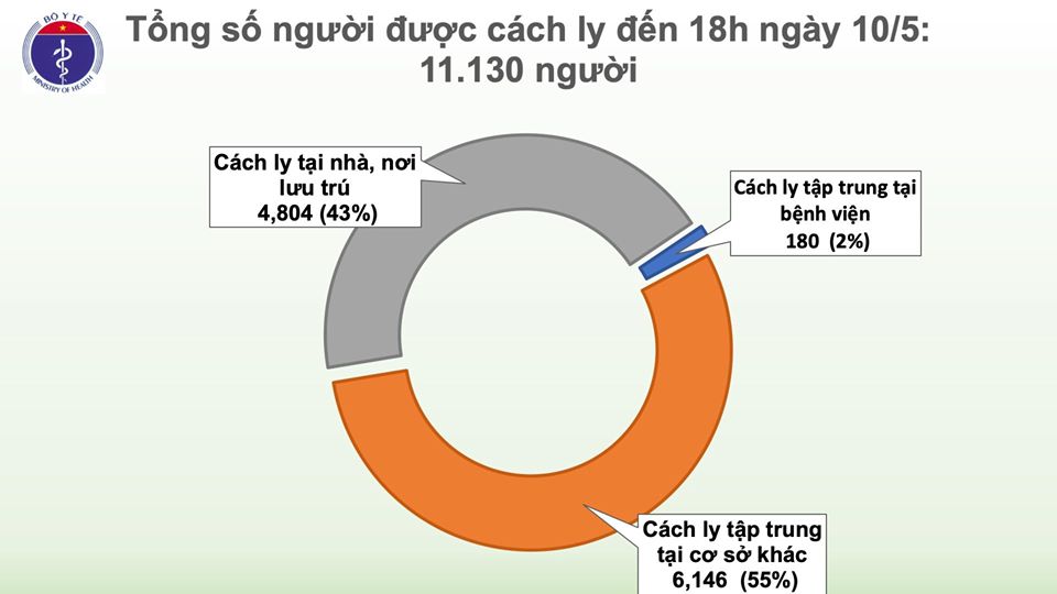 Đề xuất cho phi công của Vietnam Airlines chuyển viện để đánh giá về vấn đề ghép phổi - 2