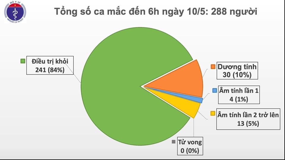 Sau một ngày, thế giới thêm 3.868 ca tử vong do COVID-19, Việt Nam không có ca mắc mới - 1