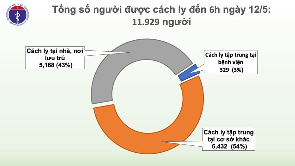 Thế giới ghi nhận hơn 3 nghìn ca nhiễm COVID-19 tử vong sau một ngày, Việt Nam không có ca mắc mới - 2