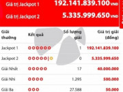 Tin tức trong ngày - Jackpot cao nhất 2 năm qua “nổ” ở mức hơn 192 tỉ đồng