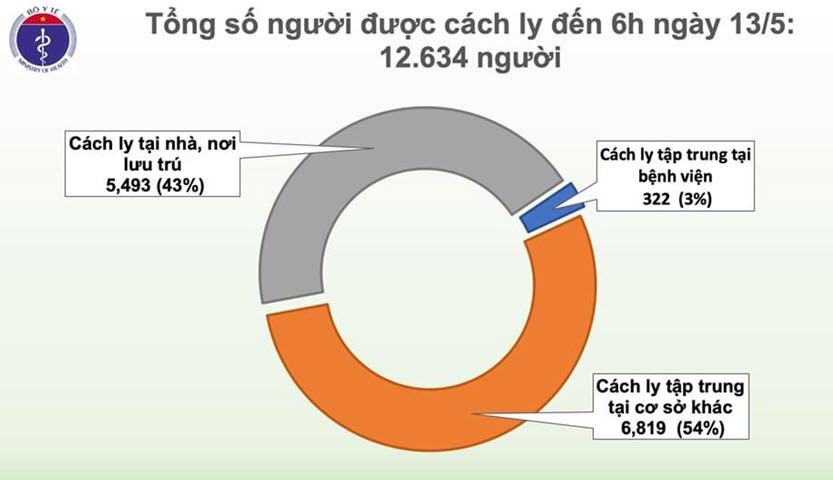 Số ca tử vong do COVID-19 trên thế giới tăng chóng mặt - 2