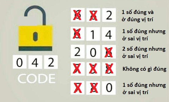 Câu đố bẻ khóa siêu khó, 90% mọi người không tìm được đáp án - 2