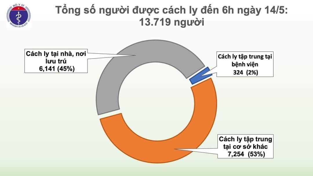 Hơn 5.000 người trên thế giới chết vì COVID-19 sau 24h, HN dỡ phong tỏa khu cách ly cuối cùng - 2