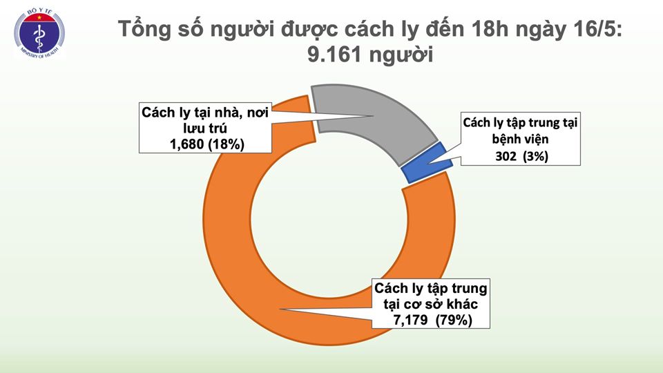 Thêm 4 ca nhiễm COVID-19, tất cả đều trở về từ nước ngoài - 2