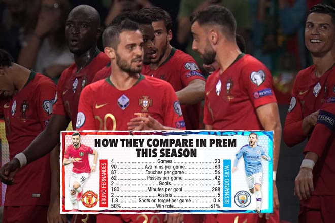 Bernardo Silva và Bruno Fernandes là những người bạn thân trên tuyển Bồ Đào Nha