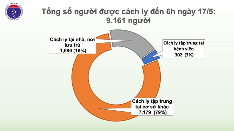 Gần 312 nghìn người trên thế giới chết vì COVID-19, Việt Nam không có ca nhiễm mới - 2