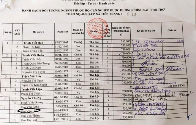 Danh sách các đối tượng thuộc hộ cận nghèo được hưởng chế độ chính sách, trong đó có Bùi Văn Hải