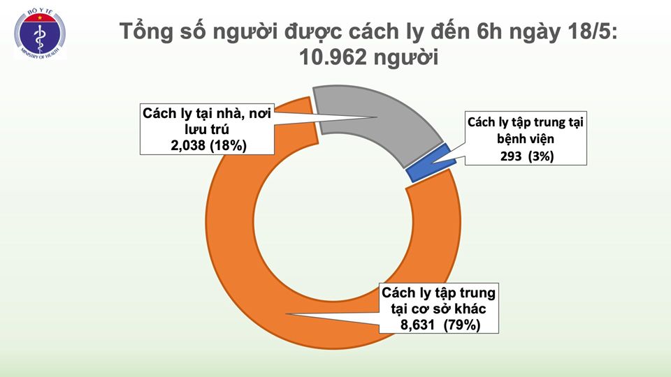 Biểu đồ diễn biến dịch COVID-19 tại Việt Nam (nguồn: Bộ Y tế)