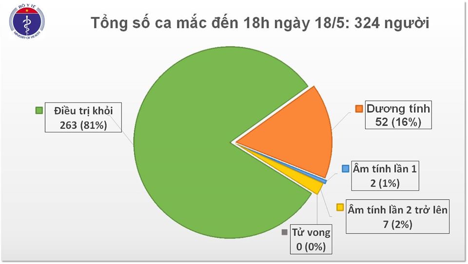 Thêm 4 bệnh nhân nhiễm COVID-19, trong đó có 2 tiếp viên hàng không - 1