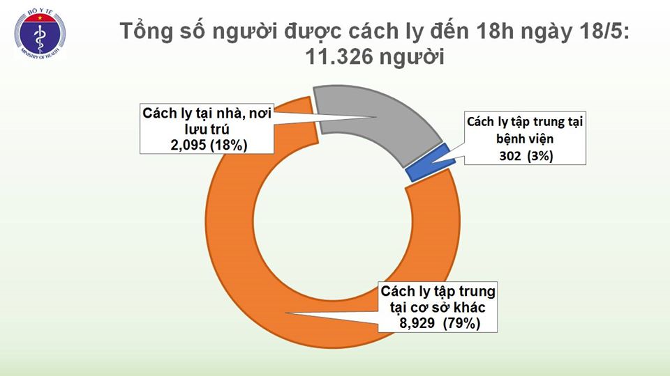 Thêm 4 bệnh nhân nhiễm COVID-19, trong đó có 2 tiếp viên hàng không - 2