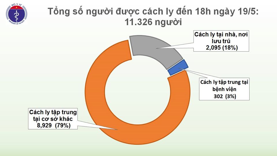 Việt Nam còn 53 ca dương tính với SARS-CoV-2 - 2