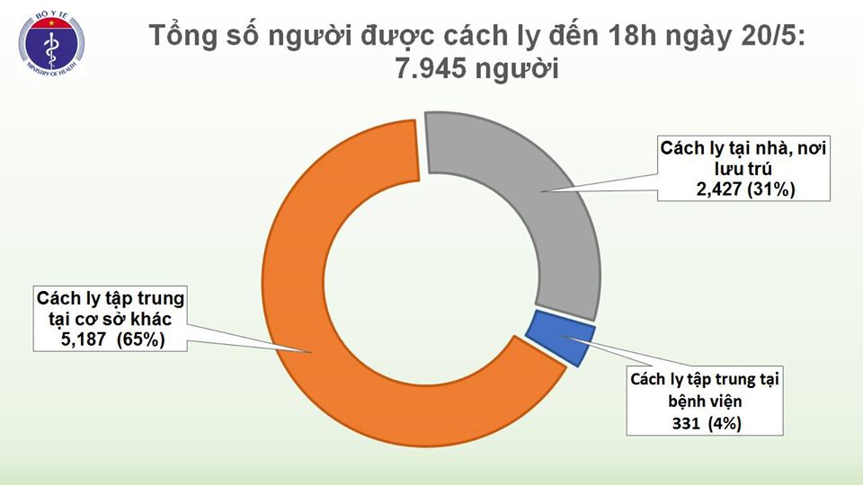 Bộ Y tế thông tin về sức khỏe bệnh nhân nhiễm COVID-19 là phi công người Anh - 2