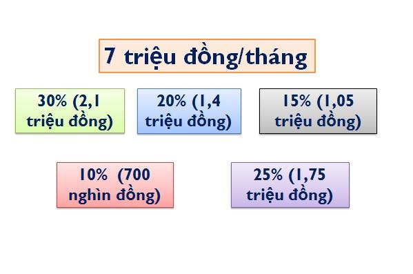 Nguyên tắc chi tiêu chia 5 để cải thiện cuộc sống của tỷ phú Lý Gia Thành.