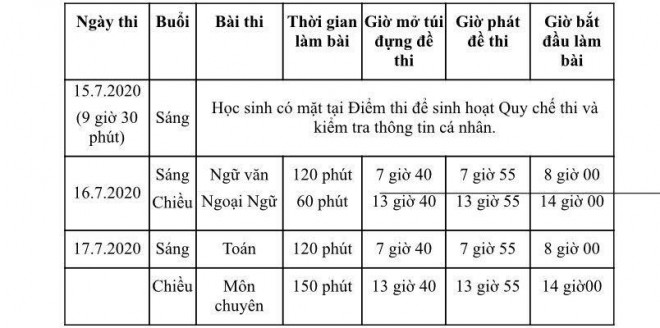 TP HCM công bố chỉ tiêu tuyển sinh lớp 10 chuyên - 3