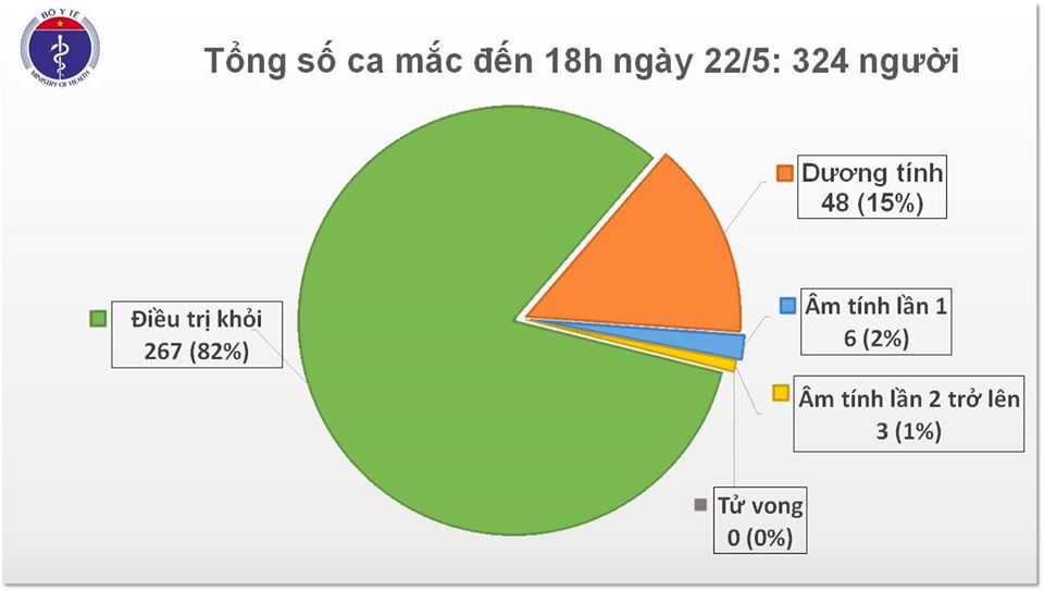 Thế giới ghi nhận hơn 335 nghìn ca nhiễm COVID-19 tử vong - 1