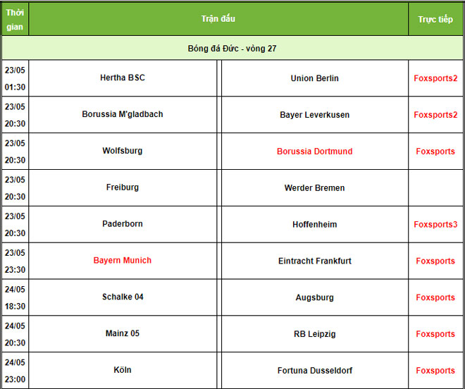 Giải top 3 châu Âu cực nóng vòng 27: Bayern, Dortmund chạy đà đấu &#34;kinh điển&#34; - 2