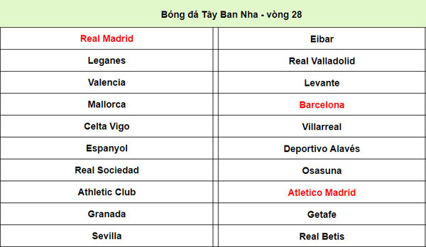 Lịch dự kiến vòng 28 La Liga khi trở lại