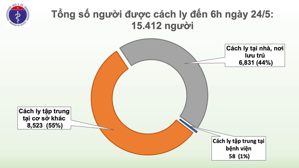 Thêm một ca nhiễm COVID-19 tại Việt Nam, nâng tổng số ca lên 325 - 2