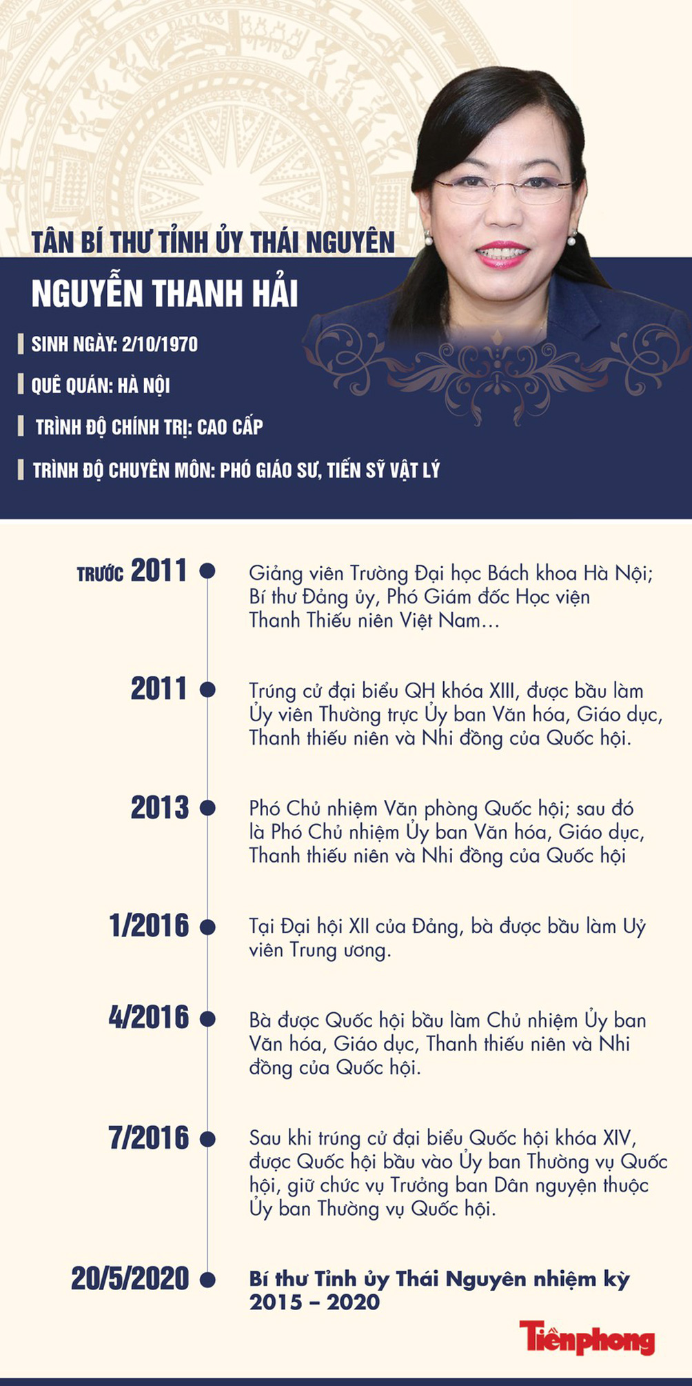 Chân dung tân Bí thư Tỉnh uỷ Thái Nguyên Nguyễn Thanh Hải - 1