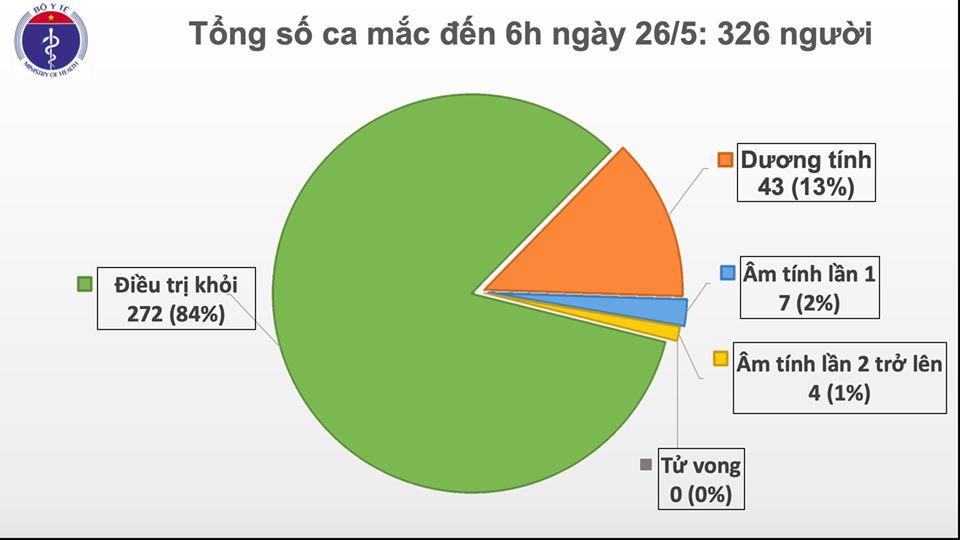 40 ngày Việt Nam không có ca lây nhiễm trong cộng đồng - 1