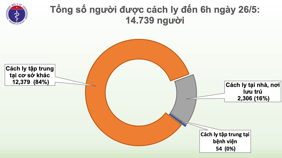 40 ngày Việt Nam không có ca lây nhiễm trong cộng đồng - 2