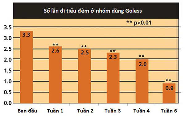 Giải mã công thức GO-LESS giảm tiểu đêm, tiểu nhiều lần bằng thảo dược của người Thụy Sỹ - 2
