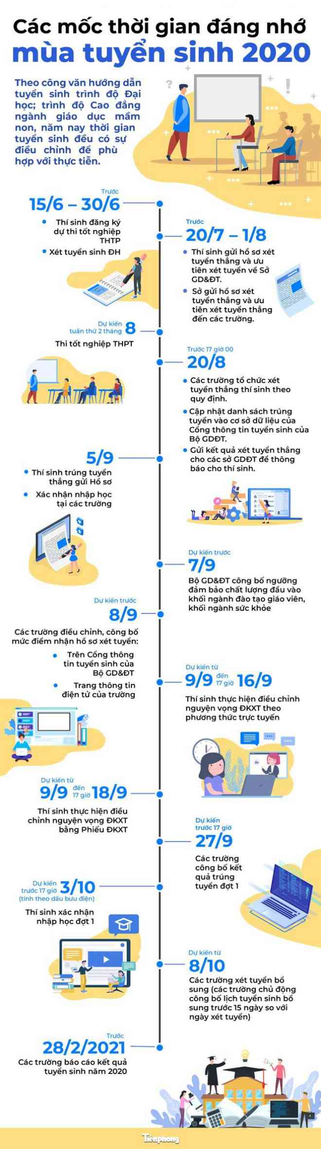 Chi tiết các mốc thời gian cần lưu ý mùa tuyển sinh 2020 - 1