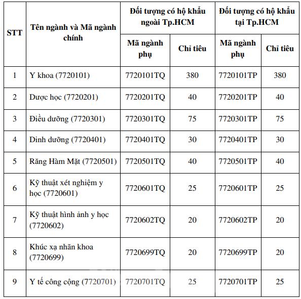 Học phí các trường y, dược tăng mạnh, cao nhất 70 triệu đồng/ năm - 4