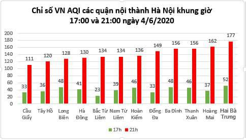 Bản đồ cho thấy sự thay đổi gia tăng đột biến nồng độ bụi mịn PM2.5 tại Hà Nội vào tối 4/6. Nguồn: PAM Air.&nbsp;