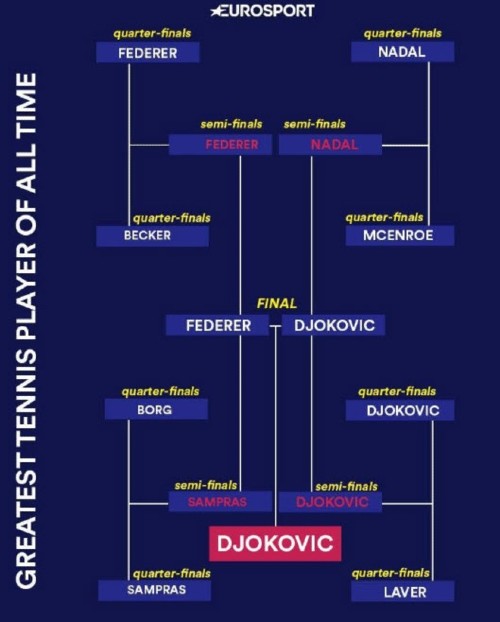 &#34;Tái mặt&#34; vì luật mới Djokovic để ngỏ bỏ US Open, Federer & Nadal mừng thầm - 2