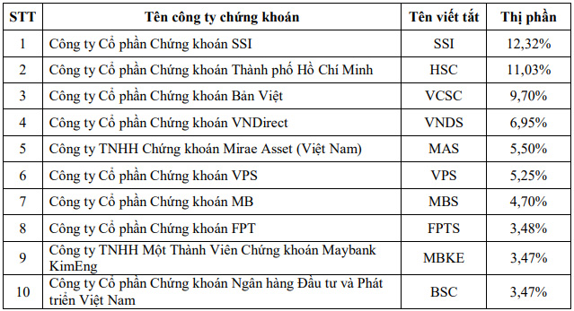 Dễ dàng đầu tư số tiền nhỏ lãi “khủng” hơn gửi tiết kiệm, ai cũng có thể làm được - 2