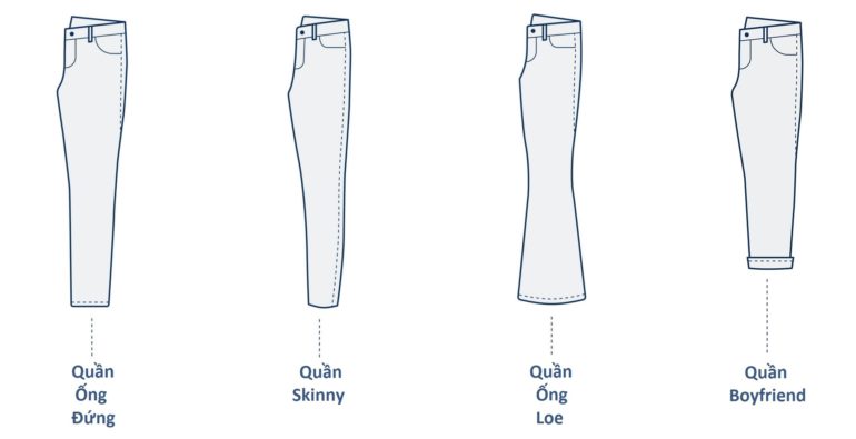 Một số thiết kế quần jeans cơ bản.