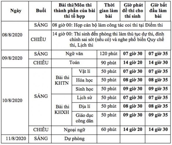 Chi tiết lịch thi tốt nghiệp THPT năm 2020.