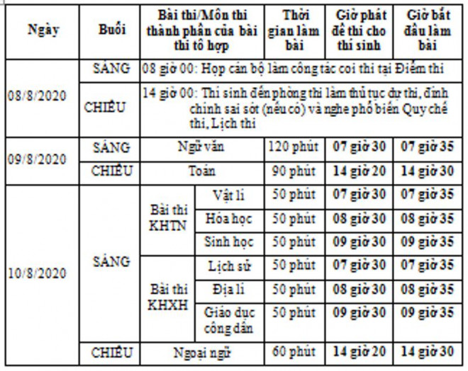 Lưu ý khi đăng ký dự thi tốt nghiệp THPT của thí sinh tự do - 1