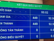 Tin tức trong ngày - Quốc hội phê chuẩn nhân sự của Hội đồng bầu cử Quốc gia