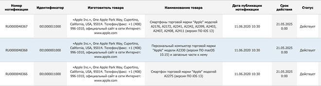 Apple sẽ tung 9 mẫu iPhone trong năm nay?