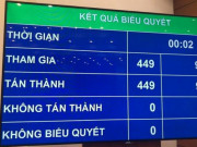 Tin tức trong ngày - Tin tức 24h qua: Phê chuẩn danh sách Phó Chủ tịch và Ủy viên Hội đồng Bầu cử Quốc gia