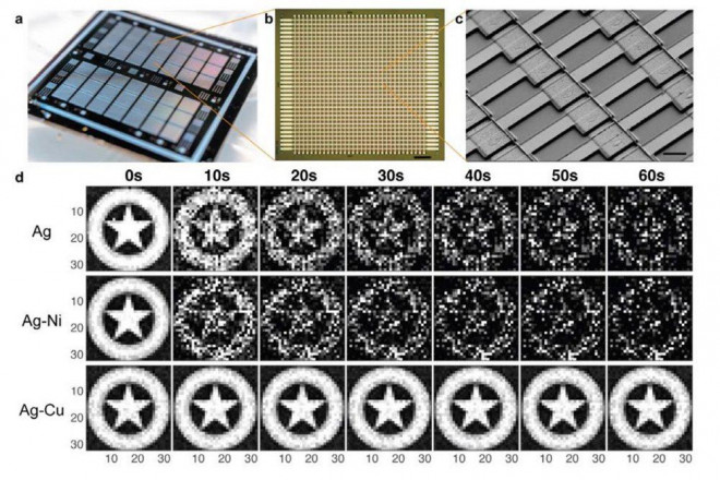 Ảnh a: Con chip nhìn từ bên ngoài. Ảnh b, c: Khi phóng to lên nhiều lần và thấy được những memristor rất nhỏ được liên kết chặt chẽ với nhau. Ảnh d: So sánh khả năng ghi nhớ hình ảnh giữa các loại vật liệu, cho thấy hợp kim bạc đồng giúp lưu dữ liệu đến 60 giây mà vẫn không bị phai mờ.