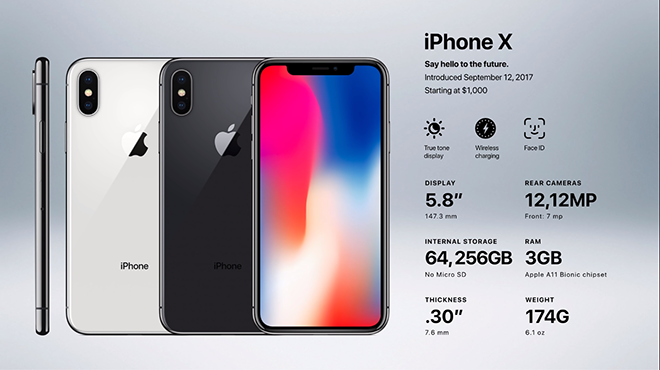 iPhone X với "tai thỏ".