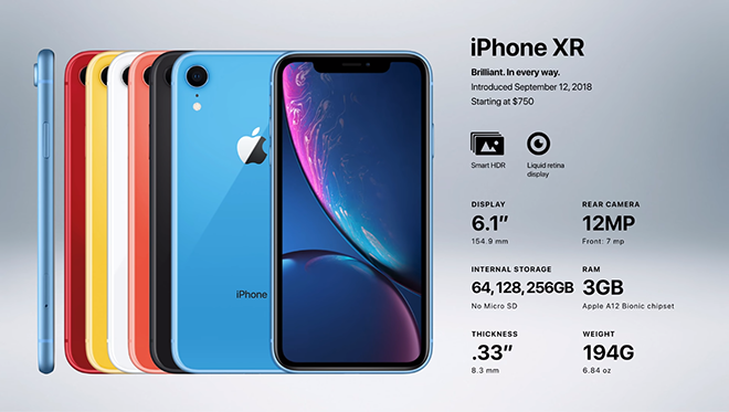 iPhone XR cũng vô cùng "đắt hàng" khi xuất hiện vào năm 2018.