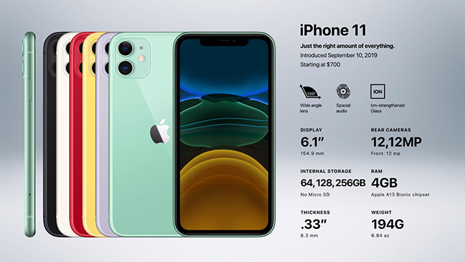 iPhone 11 trở thành chiếc iPhone bán "chạy" trong nhiều tháng kể từ khi ra mắt.