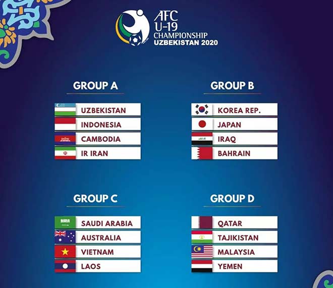 Kết quả bốc thăm chia bảng vòng chung kết U19 châu Á