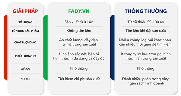 Giải pháp trọn gói dành cho Local Brand và Shop thời trang - 1