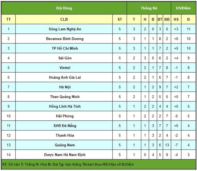 Vòng 6 V-League cực nóng: Đại chiến vì ngôi đầu, Công Phượng so tài Phan Văn Đức - 4