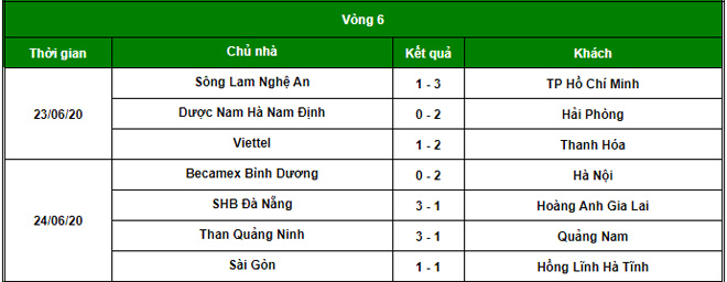 Kết quả vòng 6 V-League năm nay