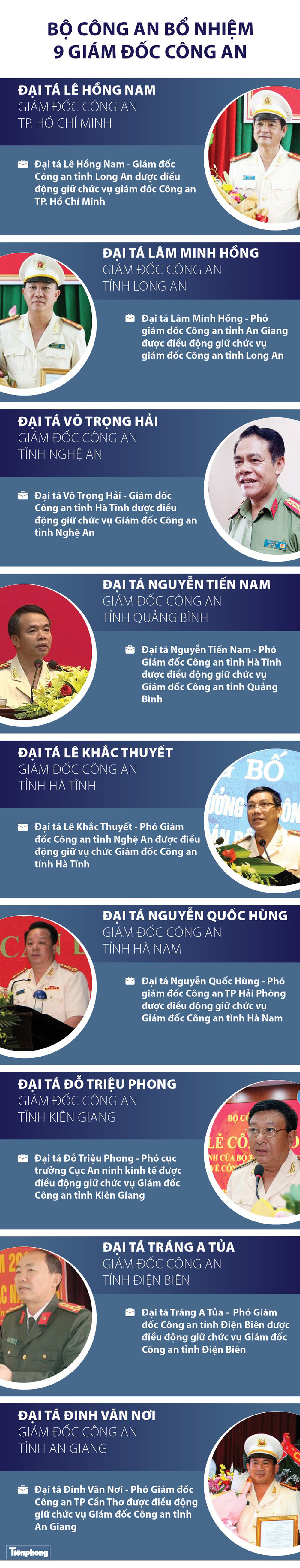 Infographic: Bộ Công an bổ nhiệm 9 Giám đốc công an các tỉnh thành - 1