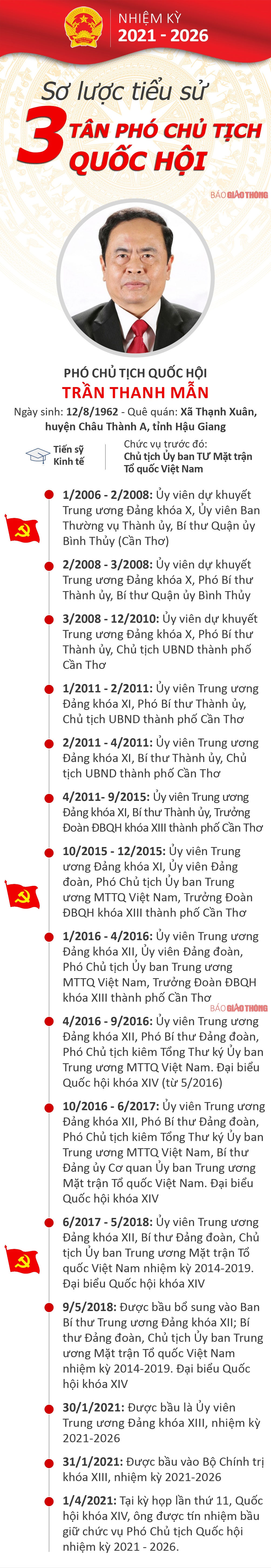 Infographic: Sơ lược tiểu sử 3 tân Phó chủ tịch Quốc hội - 1