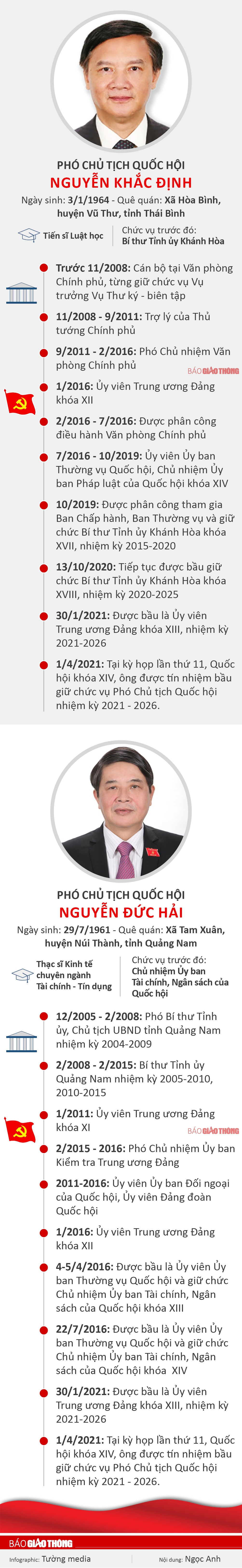 Infographic: Sơ lược tiểu sử 3 tân Phó chủ tịch Quốc hội - 2