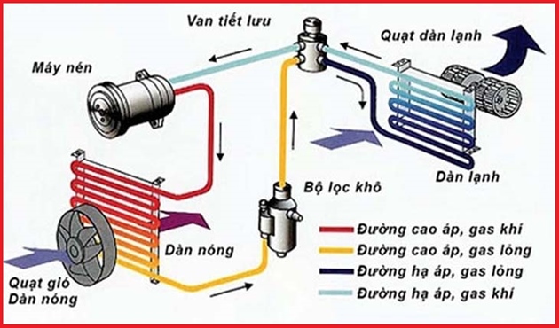 Điều hòa 1 chiều hoạt động thế nào và lưu ý khi chọn mua - 2